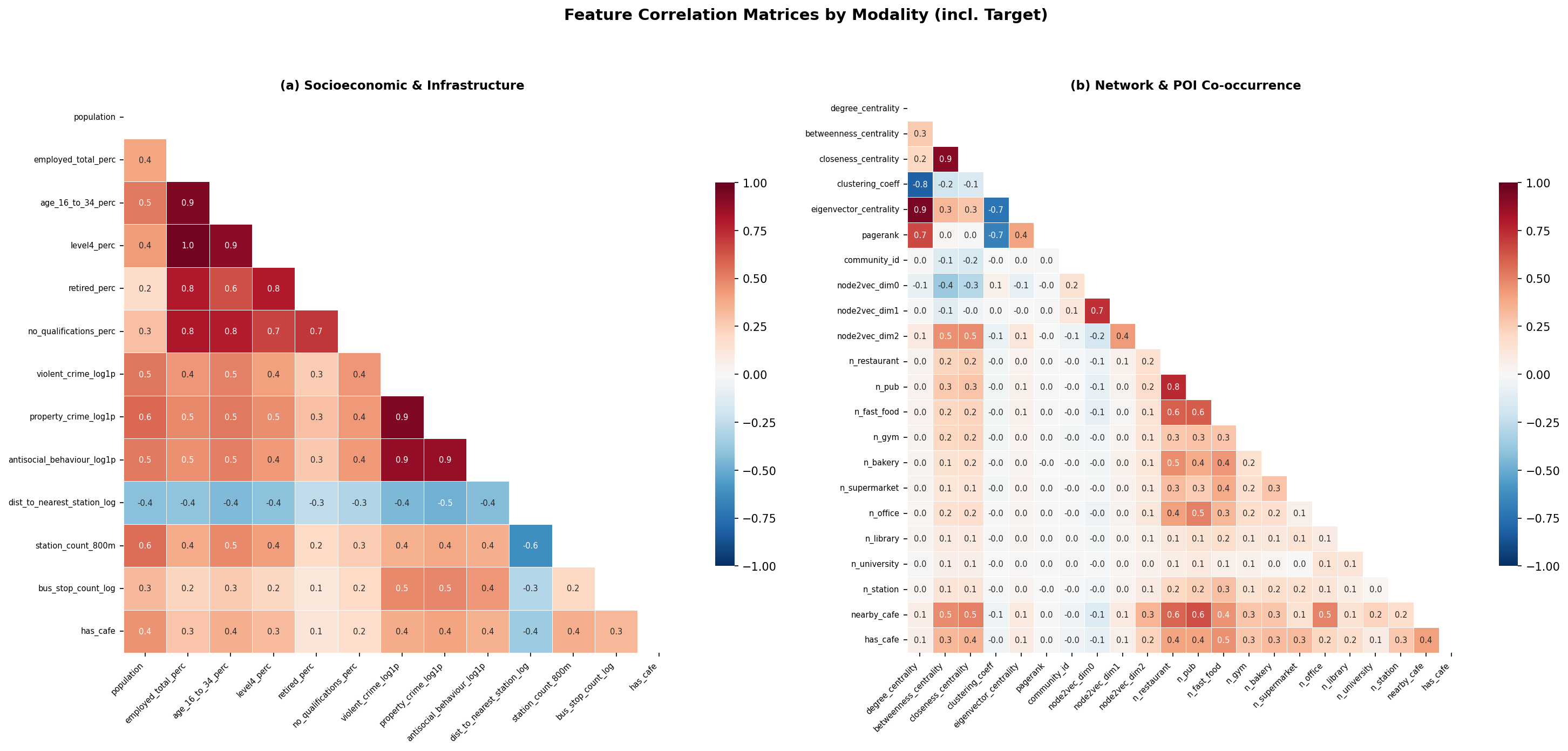 Feature correlation heatmap